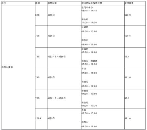 和合石封路時間表2023|清明掃墓注意！ 明起陸續封路 一文看清各墳場特別交通措施